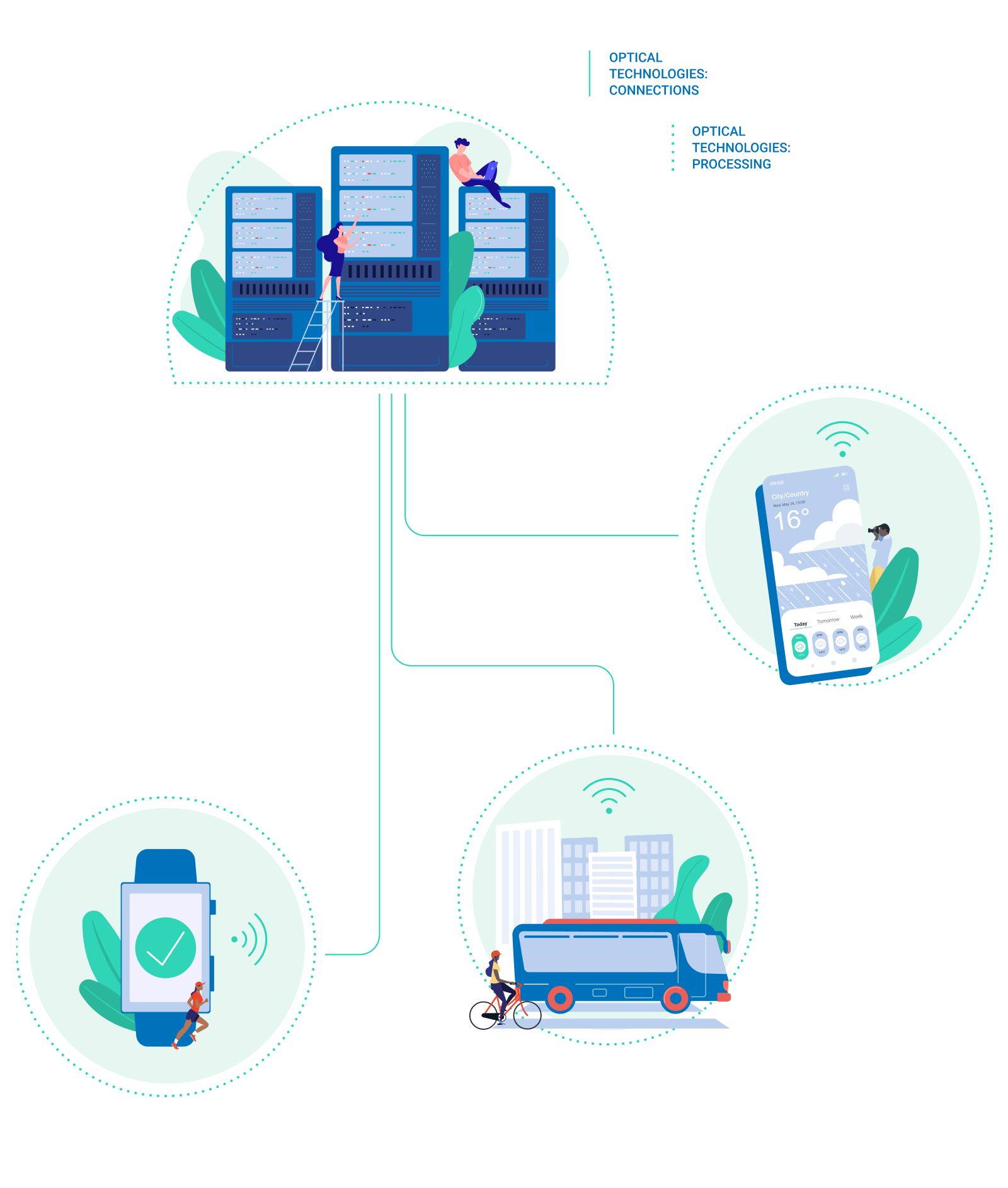 Illustration of interconnected optical technologies linking servers to smart devices and urban infrastructure.